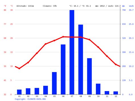 weather in nepal by month.